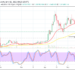XRP Price Prediction: XRP/USD Fails Surging Northbound