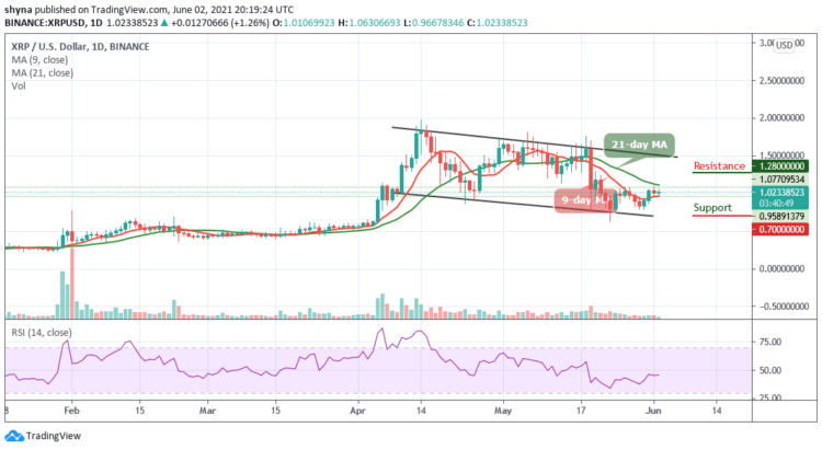 XRP/USD Settles Above $1 as Price Consolidates