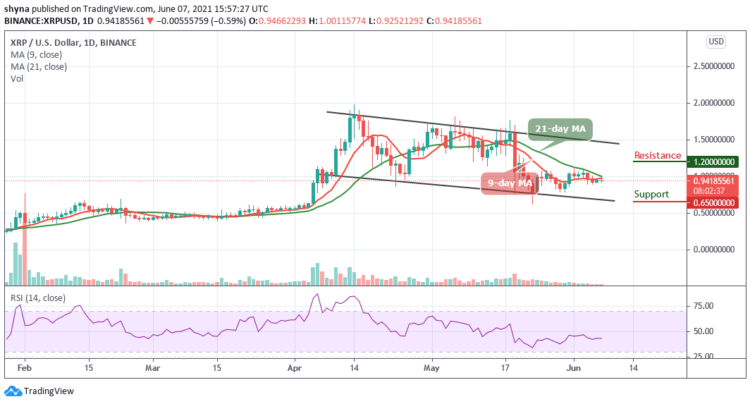 XRP/USD Moves Sideways as Price Holds $0.90