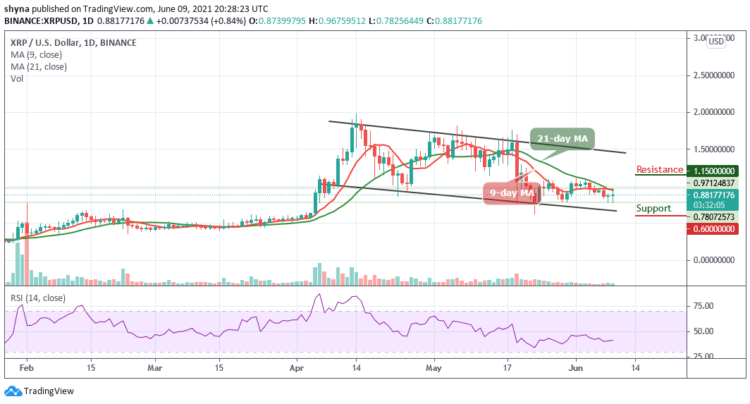 XRP/USD Back to the Previous Range at $0.88