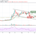 Ripple Price Prediction: XRP/USD Drops Below $0.89