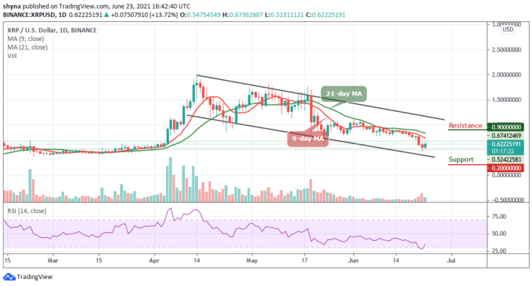 Ripple Price Prediction: XRP/USD Trades Above $0.60