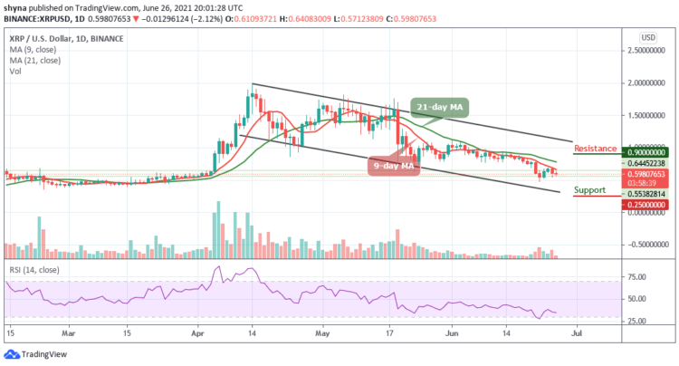 Ripple Price Prediction: XRP/USD Stays Below $0.60?