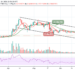 Ripple Price Prediction: XRP/USD Stays Below $0.60?