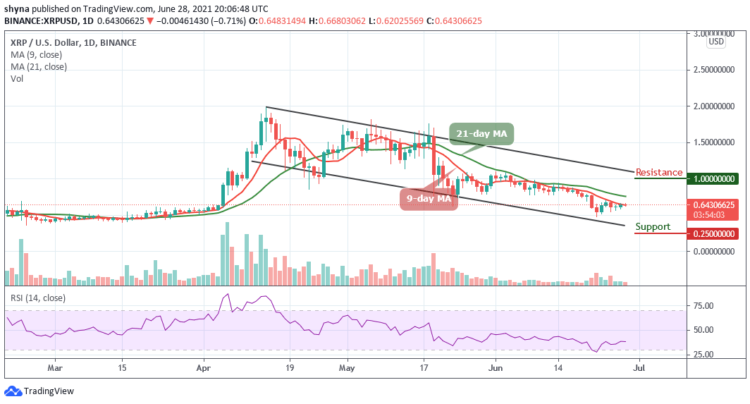 XRP/USD Retraces Below $0.64 Level
