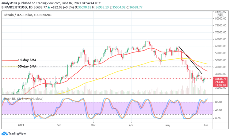 Bitcoin Price Prediction: BTC/USD Trades in Ranges
