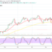 Bitcoin Price Prediction: BTC/USD Trades in Ranges