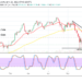 Bitcoin (BTC/USD) Rebounds at Critical Support Line