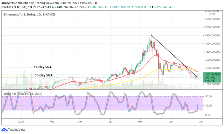 Ethereum Price Prediction: ETH/USD Rebounds for Recovery