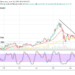 Ethereum Price Prediction: ETH/USD Rebounds for Recovery