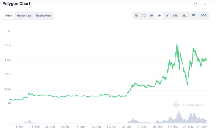 Best cryptocurrencies to buy in June 2021