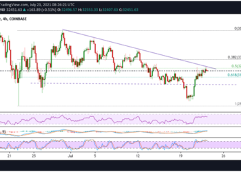Price Analysis: Bitcoin (BTC), Ethereum (ETH), Tezos (XTZ)