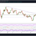 Price Analysis: Bitcoin (BTC), Ethereum (ETH), Tezos (XTZ)