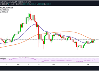 Ethereum (ETH) Tests $2,400 as London Upgrade Is Set for 4 Aug