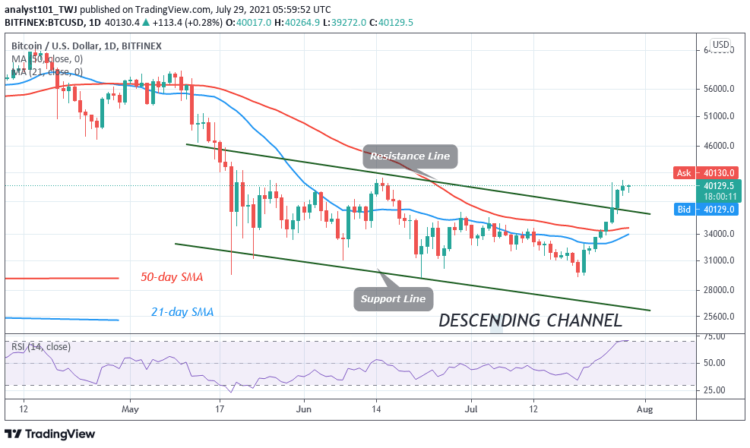 BTC/USD Consolidates below $40,000 High as Bitcoin Remains Bullish