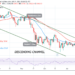 BTC/USD Breaches $34,000 Resistance as Bitcoin Retakes Lost Ground