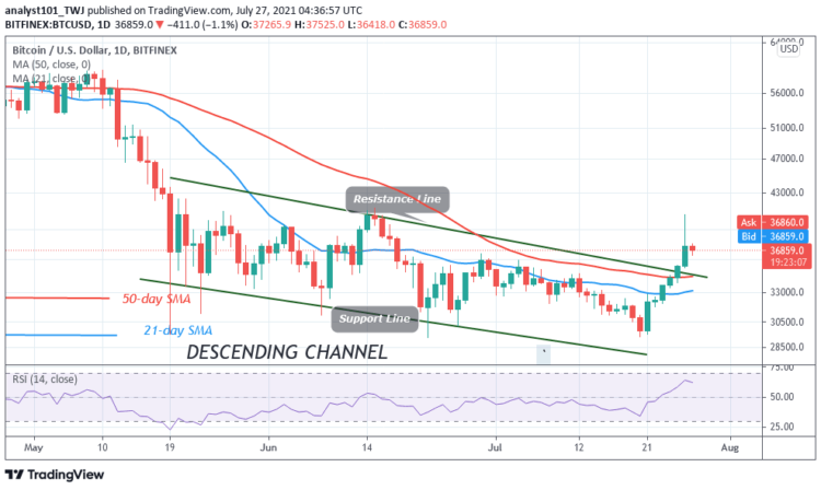BTC/USD Surges Ahead as Bitcoin Revisits $40,000