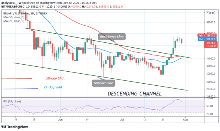 BTC/USD Slumps to $38,343 Low as Bitcoin Resumes Uptrend