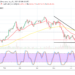 Bitcoin (BTC/USD) Responds to Bearish Path Resistance