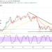 Bitcoin (BTC/USD) Trade Pushes Close to $35,000