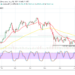 Bitcoin (BTC/USD) Price Features Straight-Line Bullish Trend