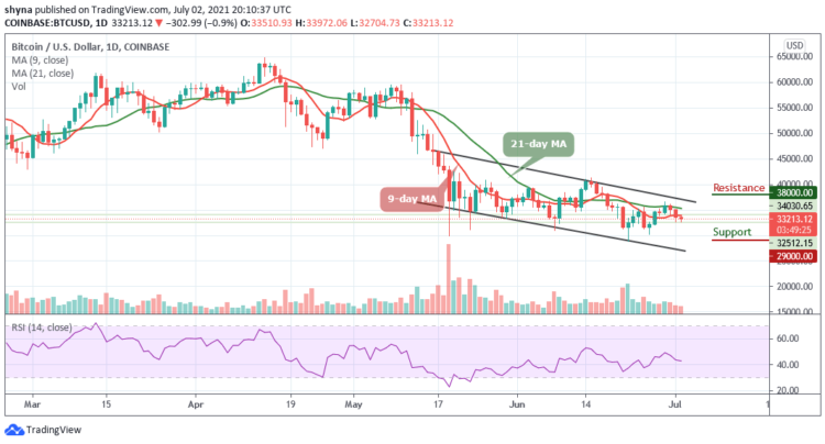 BTC/USD Establishes A Low Around $33,000