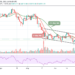 Bitcoin Price Prediction: BTC/USD Climbs Past $34,000