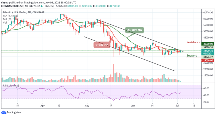 Bitcoin Price Prediction: BTC/USD Stables above $34,500