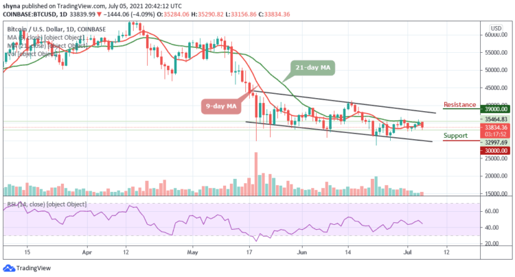 Bitcoin Price Prediction: BTC/USD Stays Below $35,000