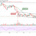 Bitcoin Price Prediction: BTC/USD Stays Below $35,000