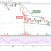 Bitcoin Price Prediction: BTC/USD Retreats Below $35,000