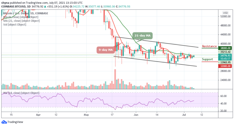 BTC/USD Prepares to Climb $35,000