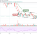 BTC/USD Prepares to Climb $35,000