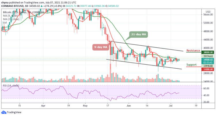 Bitcoin Price Prediction: BTC/USD Consolidates Around $34,500
