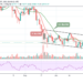 Bitcoin Price Prediction: BTC/USD Consolidates Around $34,500