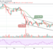 BTC/USD Risk Plunges to $30,000
