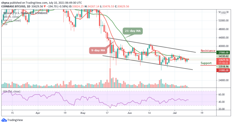 BTC/USD Price Consolidates Below $34,000