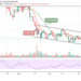 BTC/USD Price Consolidates Below $34,000