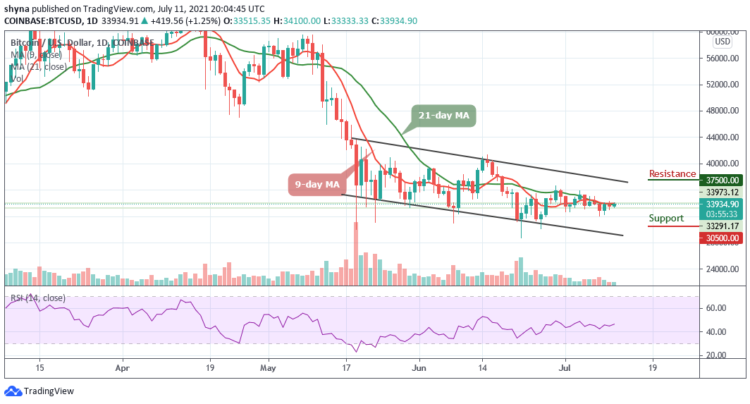 BTC/USD Closes to $34,000 Resistance