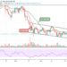BTC/USD Closes to $34,000 Resistance