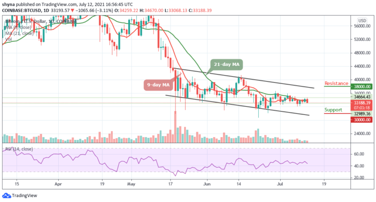 Bitcoin Price Prediction: BTC/USD Targets $31,000 Support