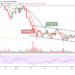 Bitcoin Price Prediction: BTC/USD Targets $31,000 Support