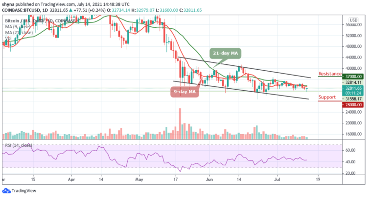 BTC/USD Could Explore to $30,000 Support