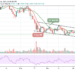 BTC/USD Could Explore to $30,000 Support