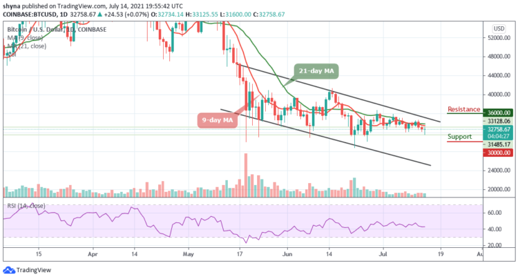 BTC/USD May Retrace Above $33,000