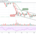 BTC/USD May Retrace Above $33,000