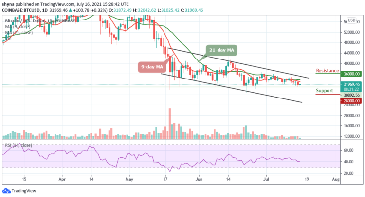 Bitcoin Price Prediction: BTC/USD Reaches $31,000 Support