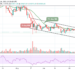 Bitcoin Price Prediction: BTC/USD Reaches $31,000 Support