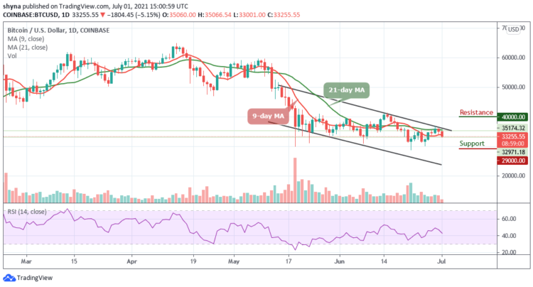 Bitcoin Price Prediction: BTC/USD Retraces Below $35,000