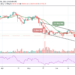 Bitcoin Price Prediction: BTC/USD Retraces Below $35,000